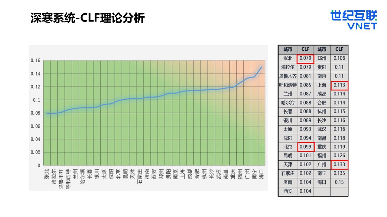 數(shù)據(jù)中心年會(huì)-5.jpg